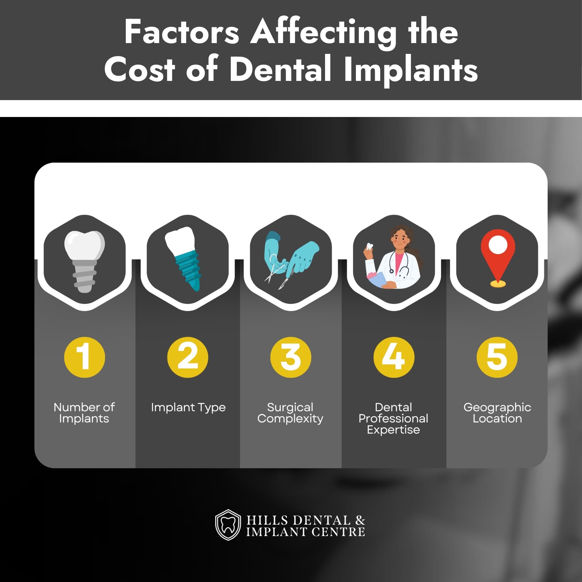 dental implants cost sydney
