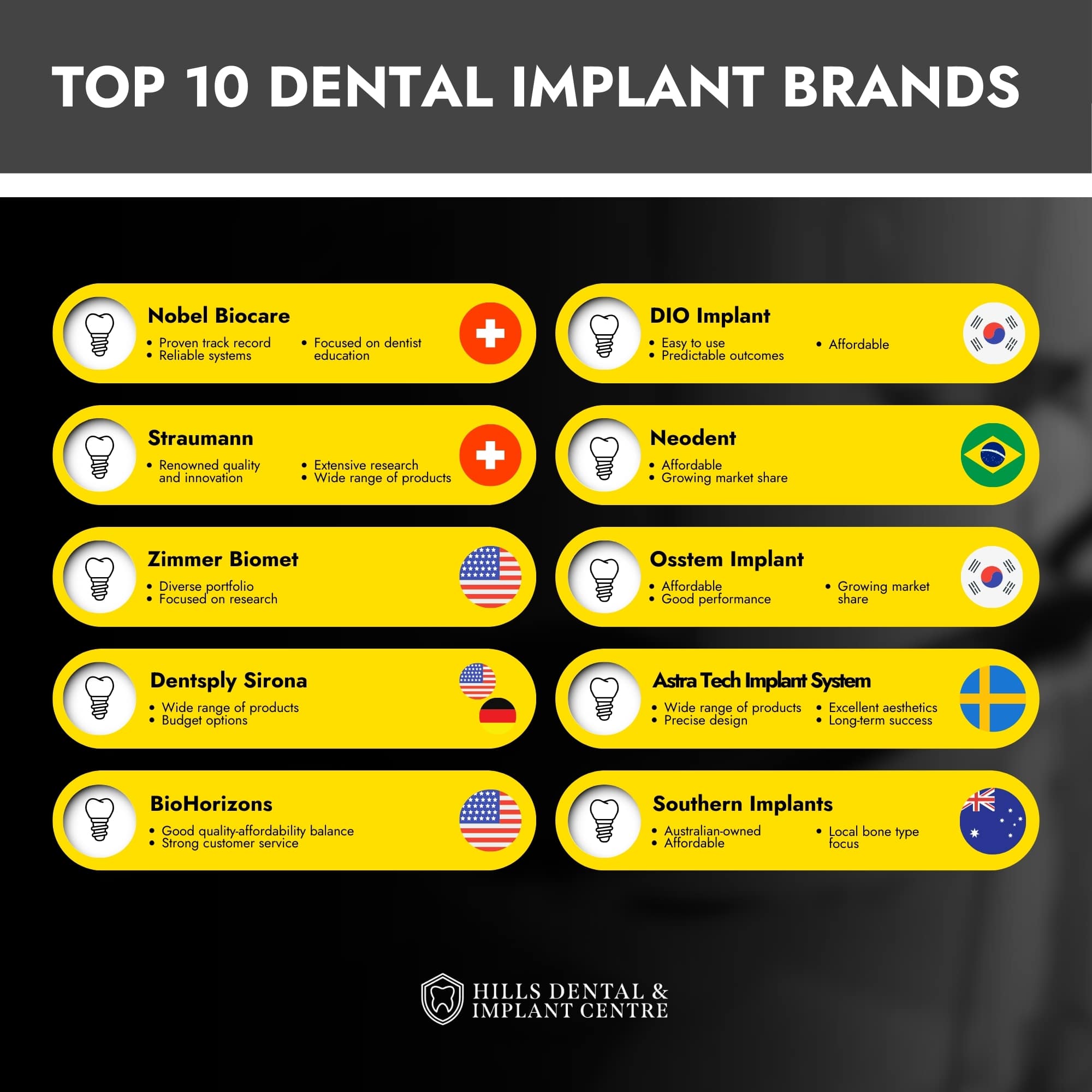 Top 10 Dental Implant Brands Castle Hill  Sydney