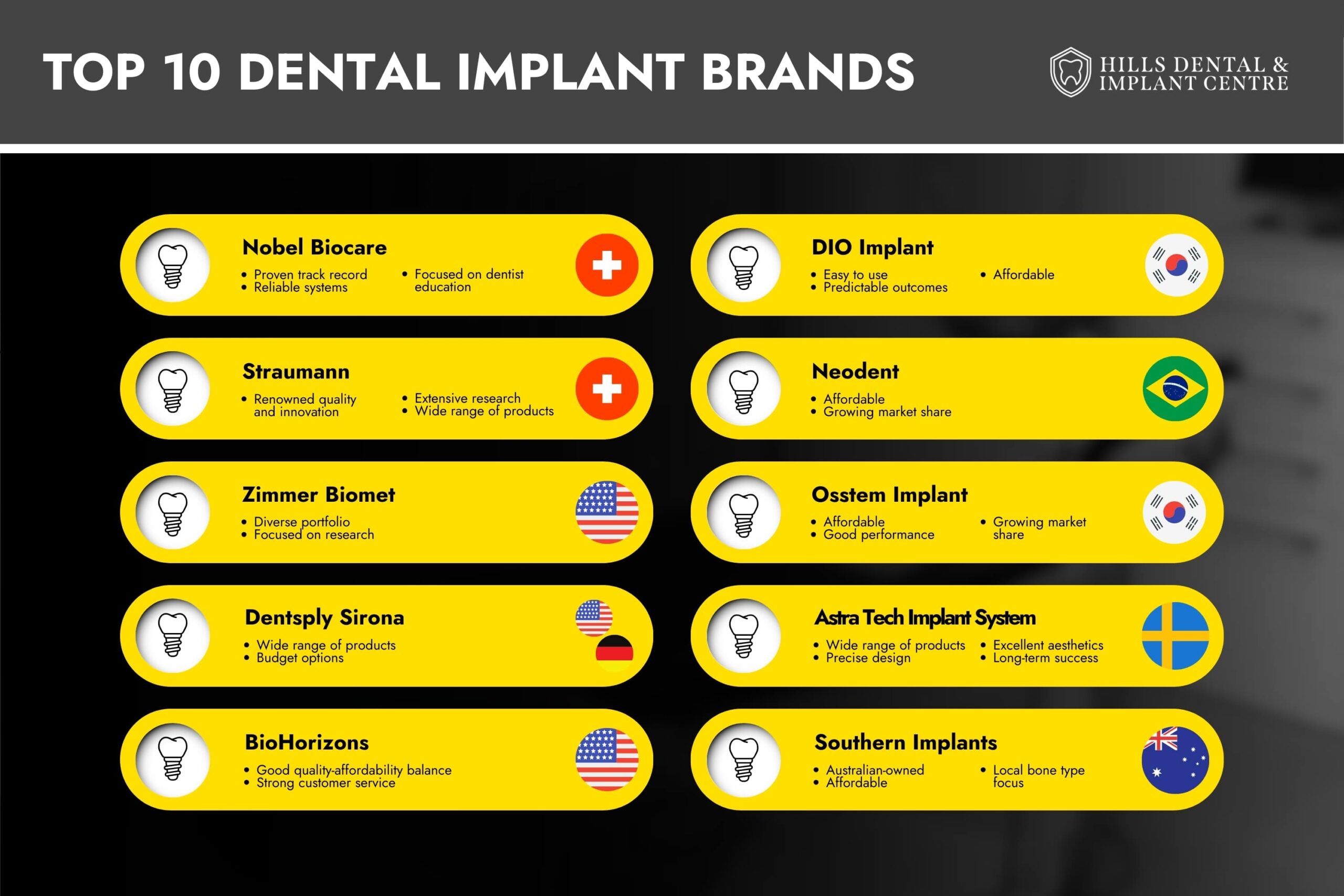 Top Castle Hill Dental Implant Brands